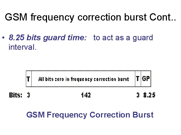 GSM frequency correction burst Cont. . • 8. 25 bits guard time: to act