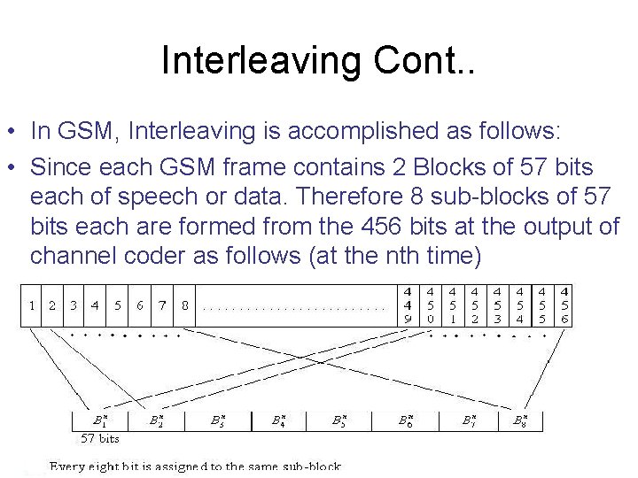 Interleaving Cont. . • In GSM, Interleaving is accomplished as follows: • Since each Interleaving Cont. . • In GSM, Interleaving is accomplished as follows: • Since each