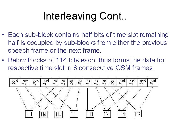 Interleaving Cont. . • Each sub-block contains half bits of time slot remaining half Interleaving Cont. . • Each sub-block contains half bits of time slot remaining half