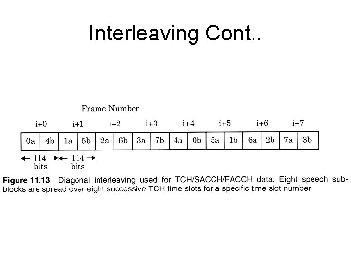 Interleaving Cont. . 