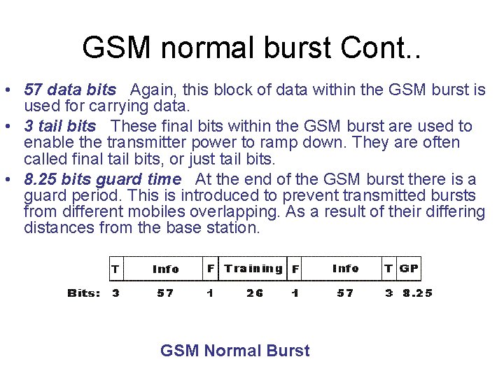 GSM normal burst Cont. . • 57 data bits Again, this block of data
