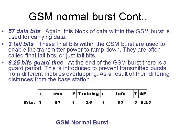GSM normal burst Cont. . • 57 data bits Again, this block of data GSM normal burst Cont. . • 57 data bits Again, this block of data
