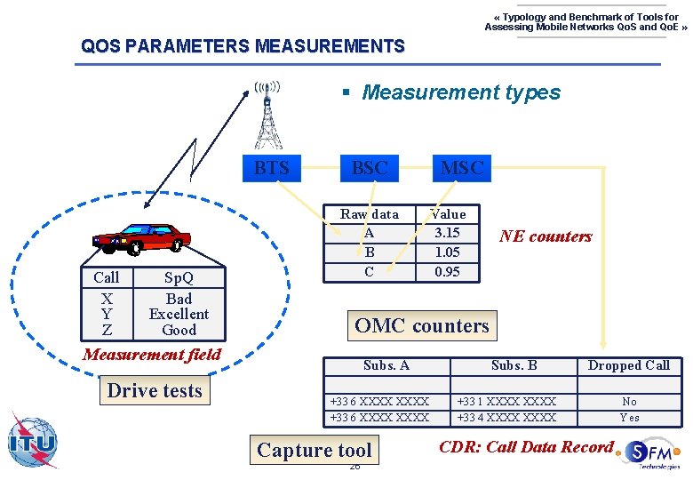  « Typology and Benchmark of Tools for Assessing Mobile Networks Qo. S and