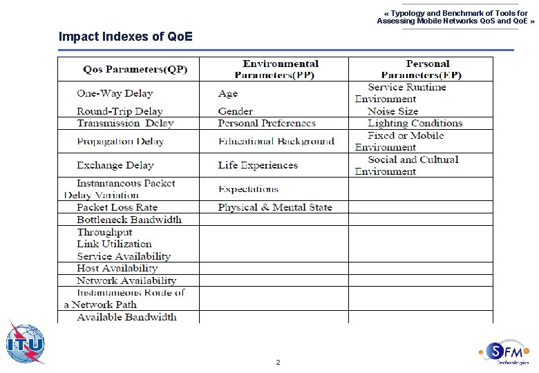  « Typology and Benchmark of Tools for Assessing Mobile Networks Qo. S and