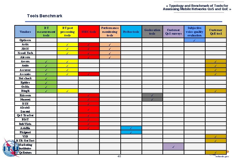  « Typology and Benchmark of Tools for Assessing Mobile Networks Qo. S and
