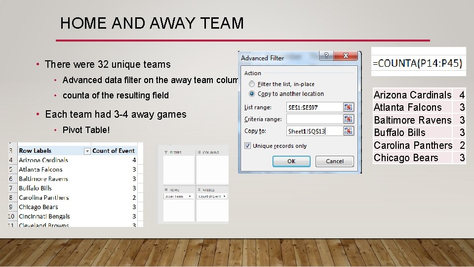 HOME AND AWAY TEAM • There were 32 unique teams • Advanced data filter