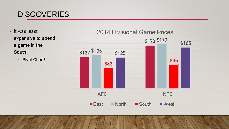 DISCOVERIES • It was least expensive to attend a game in the South! 2014
