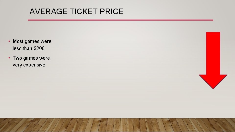 AVERAGE TICKET PRICE • Most games were less than $200 • Two games were