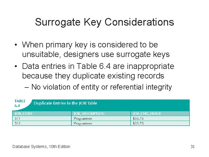 Surrogate Key Considerations • When primary key is considered to be unsuitable, designers use