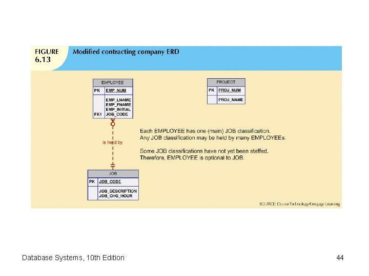 Database Systems, 10 th Edition 44 