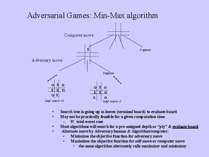 Adversarial Games: Min-Max algorithm Computer move X 9 options Adversary move 8 options O