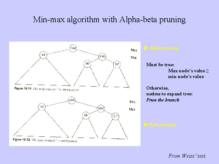 Min-max algorithm with Alpha-beta pruning Alpha pruning Must be true: Max-node’s value ≥ min-node’s