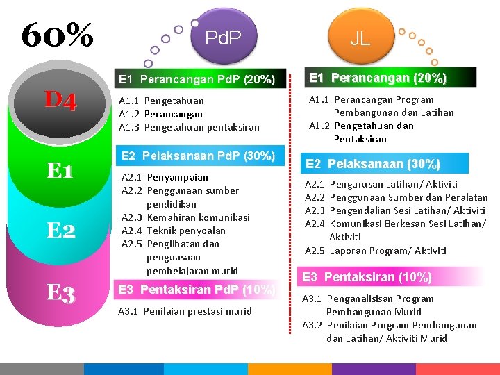 60% D 4 E 1 E 2 E 3 Pd. P JL E 1