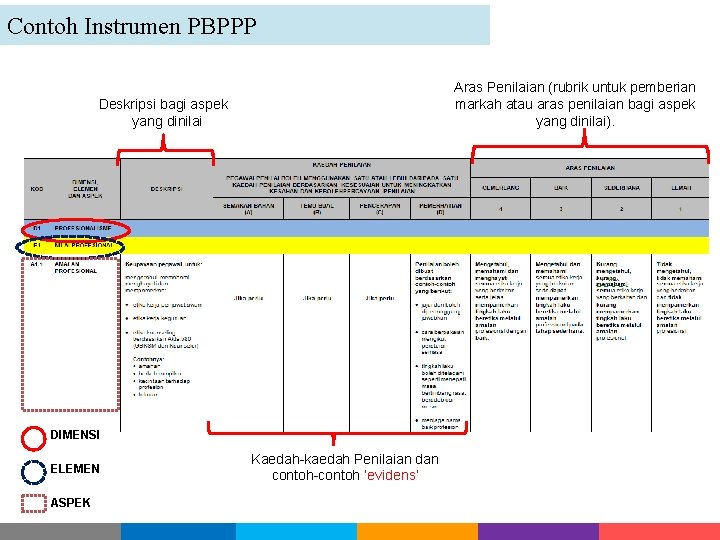 Contoh Instrumen PBPPP Aras Penilaian (rubrik untuk pemberian markah atau aras penilaian bagi aspek