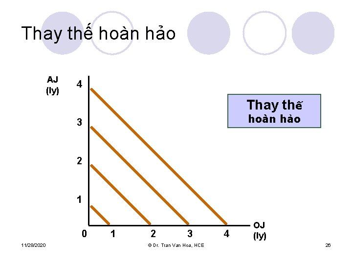 Thay thế hoàn hảo AJ (ly) 4 Thay thế hoàn hảo 3 2 1