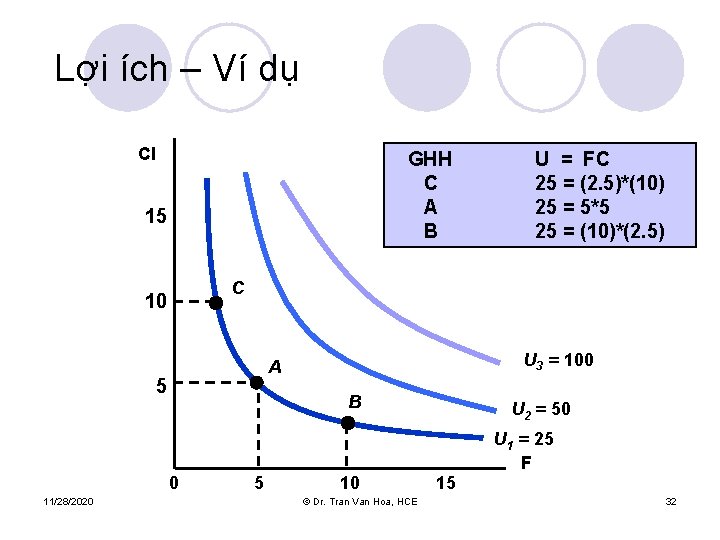 Lợi ích – Ví dụ Cl GHH C A B 15 C 10 U