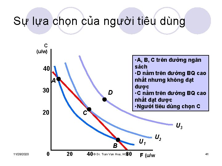 Sự lựa chọn của người tiêu dùng C (u/w) • A, B, C trên