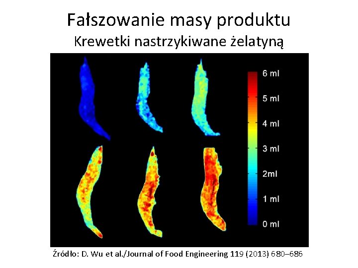 Fałszowanie masy produktu Krewetki nastrzykiwane żelatyną Źródło: D. Wu et al. /Journal of Food