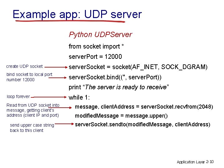 Example app: UDP server Python UDPServer from socket import * server. Port = 12000 Example app: UDP server Python UDPServer from socket import * server. Port = 12000