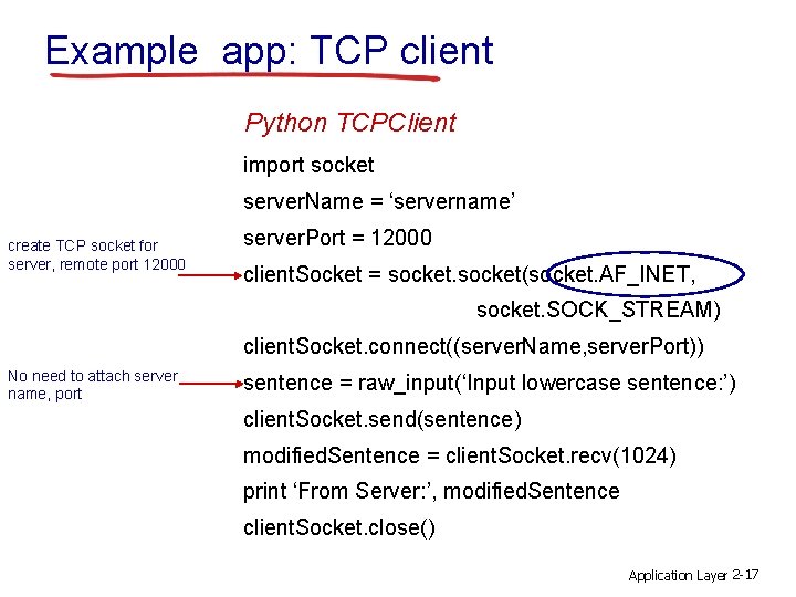 Example app: TCP client Python TCPClient import socket server. Name = ‘servername’ create TCP