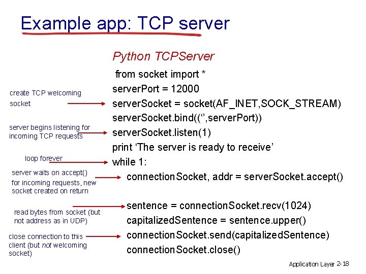 Example app: TCP server Python TCPServer create TCP welcoming socket server begins listening for Example app: TCP server Python TCPServer create TCP welcoming socket server begins listening for