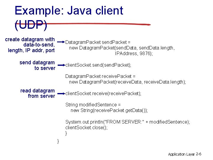 Example: Java client (UDP) create datagram with data-to-send, length, IP addr, port Datagram. Packet Example: Java client (UDP) create datagram with data-to-send, length, IP addr, port Datagram. Packet