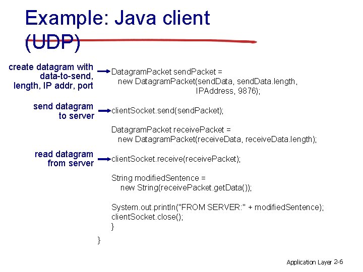 Example: Java client (UDP) create datagram with data-to-send, length, IP addr, port Datagram. Packet