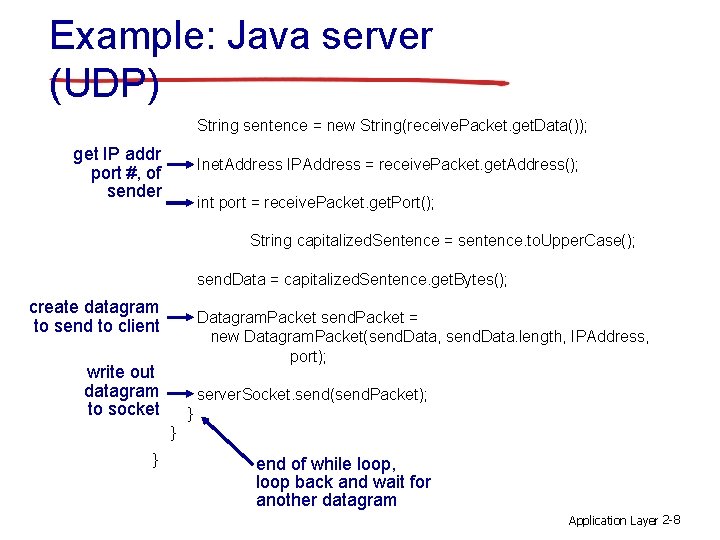 Example: Java server (UDP) String sentence = new String(receive. Packet. get. Data()); get IP Example: Java server (UDP) String sentence = new String(receive. Packet. get. Data()); get IP