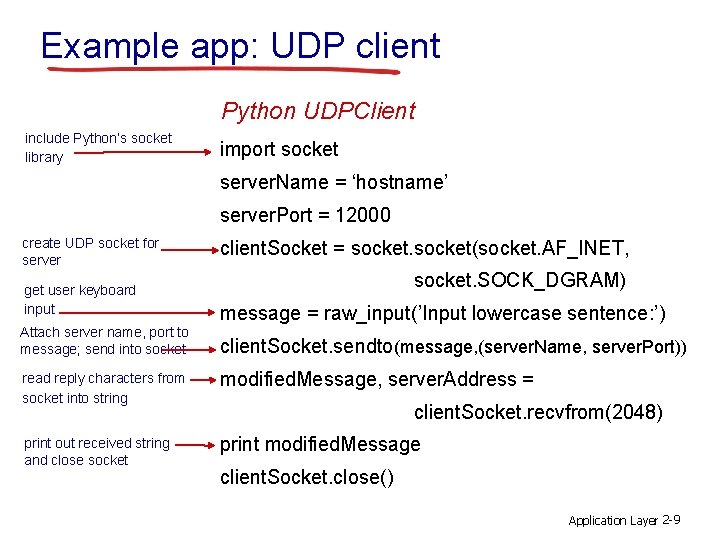 Example app: UDP client Python UDPClient include Python’s socket library import socket server. Name Example app: UDP client Python UDPClient include Python’s socket library import socket server. Name