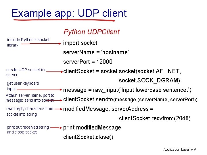 Example app: UDP client Python UDPClient include Python’s socket library import socket server. Name