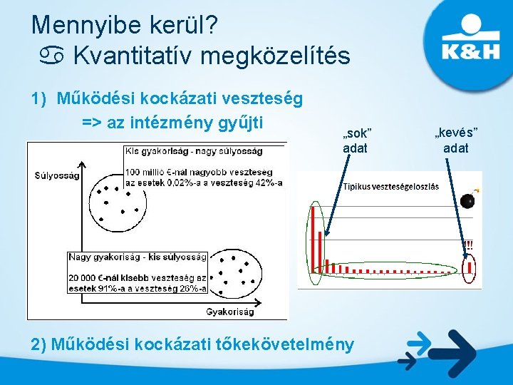 Mennyibe kerül? a Kvantitatív megközelítés 1) Működési kockázati veszteség => az intézmény gyűjti „sok”