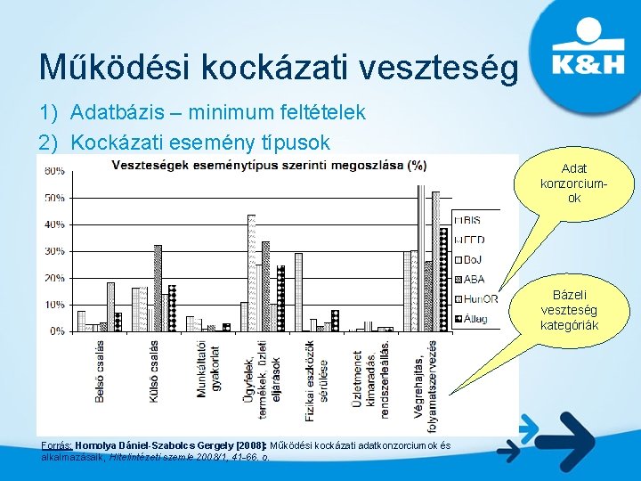 Működési kockázati veszteség 1) Adatbázis – minimum feltételek 2) Kockázati esemény típusok Adat konzorciumok