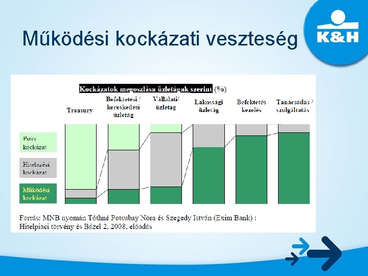 Működési kockázati veszteség 