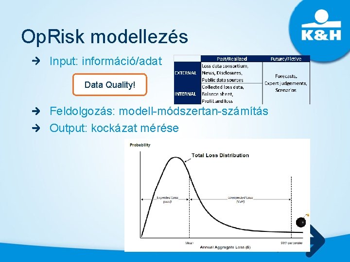 Op. Risk modellezés Input: információ/adat Data Quality! Feldolgozás: modell-módszertan-számítás Output: kockázat mérése 