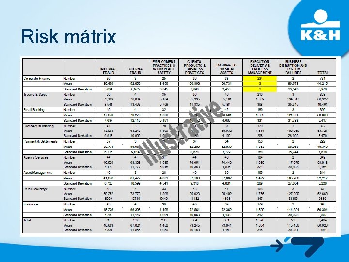 Risk mátrix 