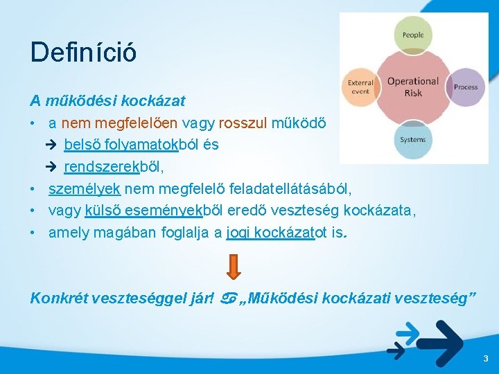 Definíció A működési kockázat • a nem megfelelően vagy rosszul működő belső folyamatokból és