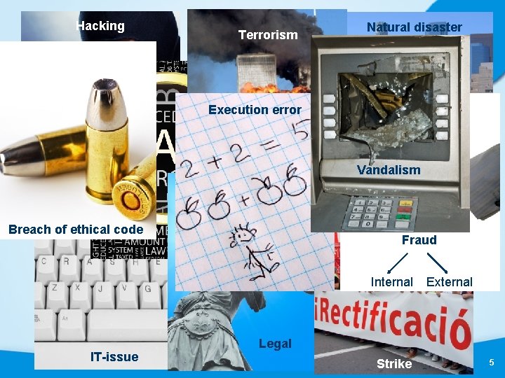 Hacking Terrorism Natural disaster Execution error Vandalism Breach of ethical code Fraud Internal IT-issue