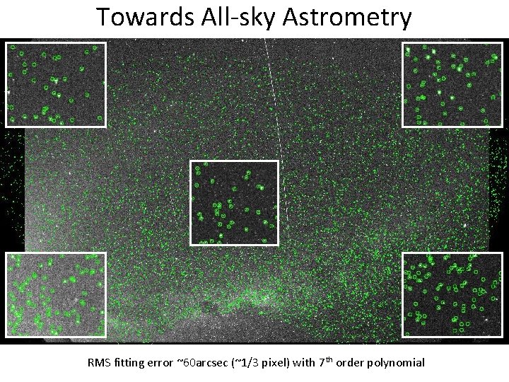 Towards All-sky Astrometry RMS fitting error ~60 arcsec (~1/3 pixel) with 7 th order