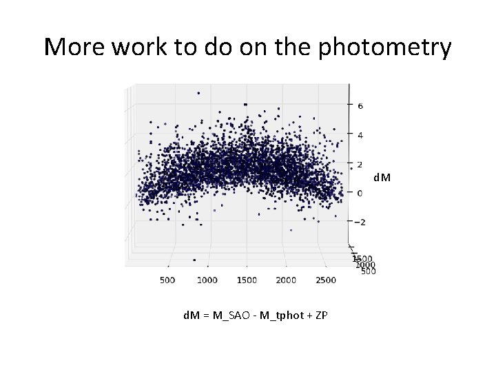 More work to do on the photometry d. M = M_SAO - M_tphot +