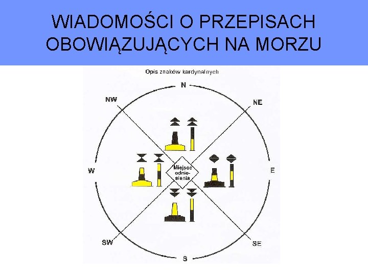 WIADOMOŚCI O PRZEPISACH OBOWIĄZUJĄCYCH NA MORZU 