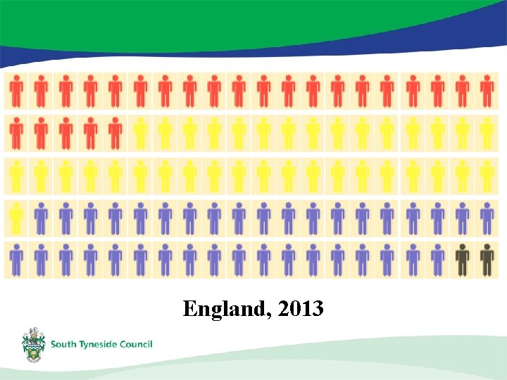 England, 2013 