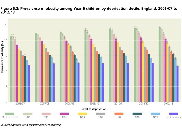 Socioeconomic patterning 