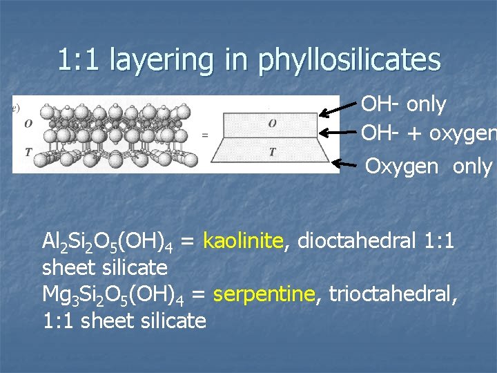 1: 1 layering in phyllosilicates OH- only OH- + oxygen Oxygen only Al 2