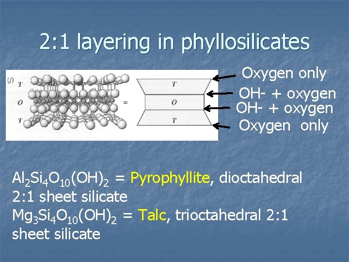 2: 1 layering in phyllosilicates Oxygen only OH- + oxygen Oxygen only Al 2