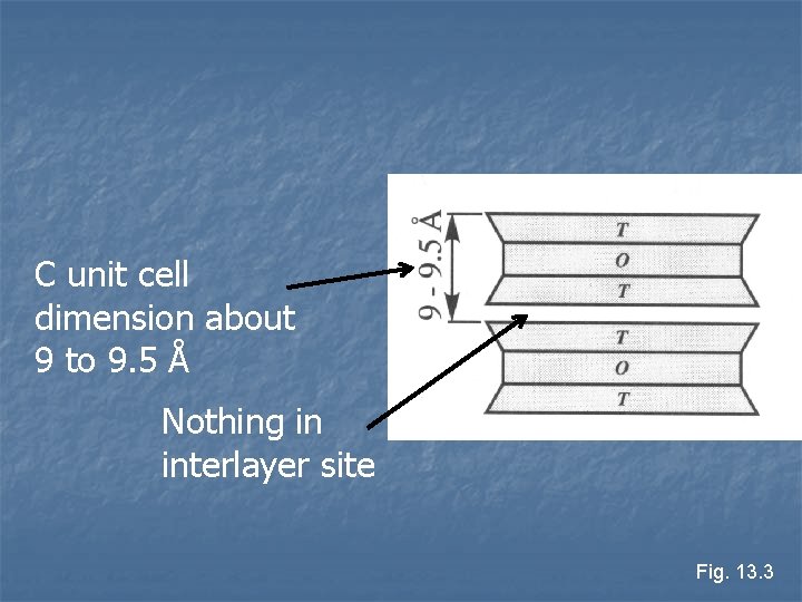 C unit cell dimension about 9 to 9. 5 Å Nothing in interlayer site