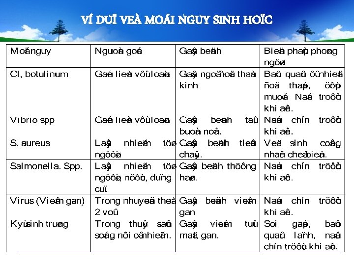 VÍ DUÏ VEÀ MOÁI NGUY SINH HOÏC 