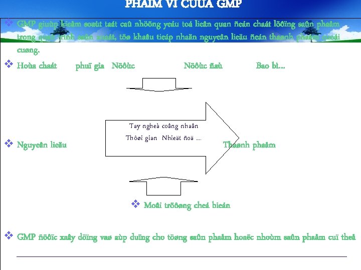 PHAÏM VI CUÛA GMP v GMP giuùp kieåm soaùt taát caû nhöõng yeáu toá