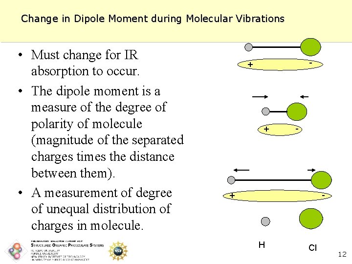 Change in Dipole Moment during Molecular Vibrations • Must change for IR absorption to