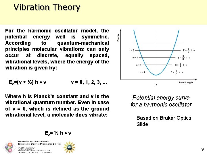 Vibration Theory For the harmonic oscillator model, the potential energy well is symmetric. According