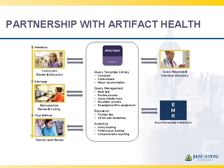 PARTNERSHIP WITH ARTIFACT HEALTH Admission Concurrent Review & Education Discharge Query Template Library •